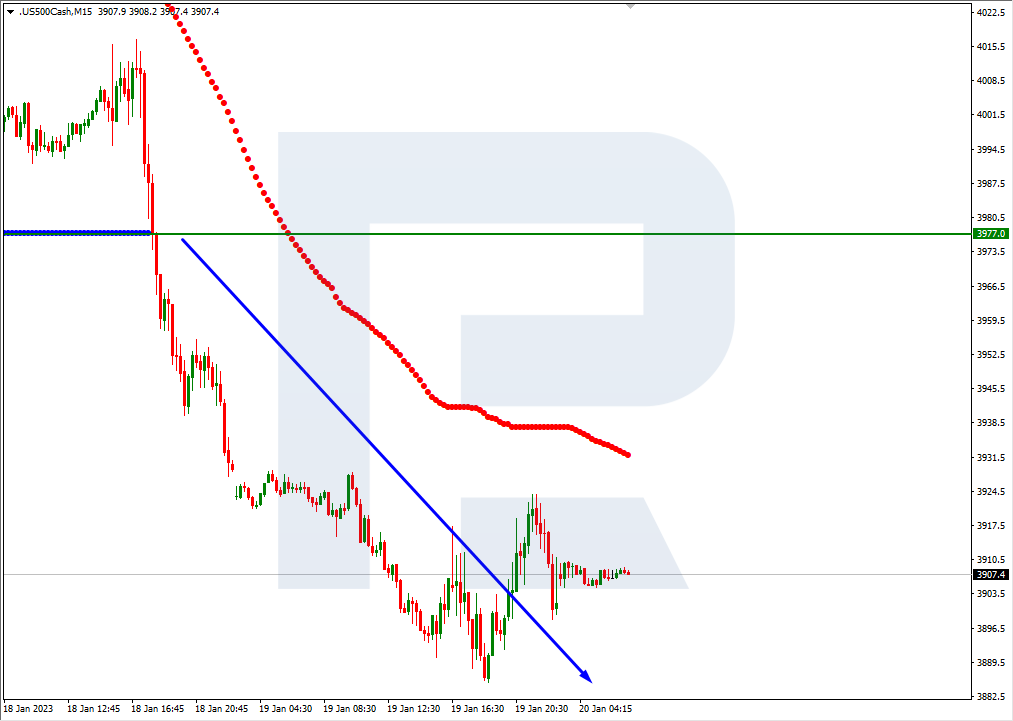 S&P500_M15