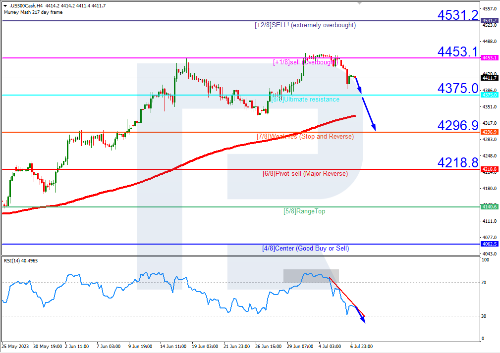 S&P500_H4