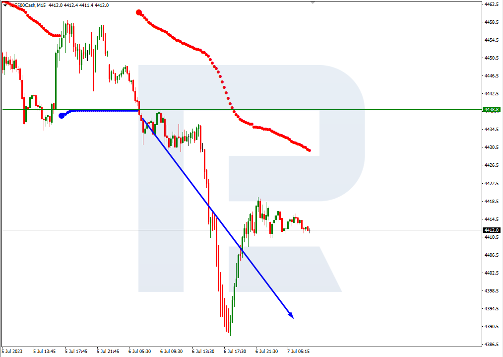 S&P500_M15