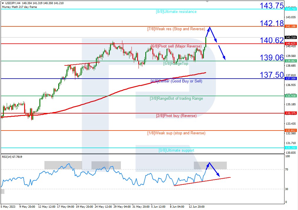 USDJPY_H4