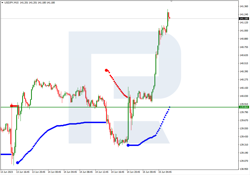 USDJPY_M15