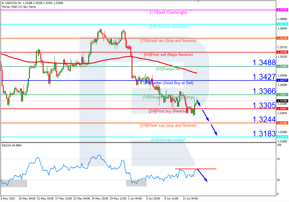 USDCAD_H4