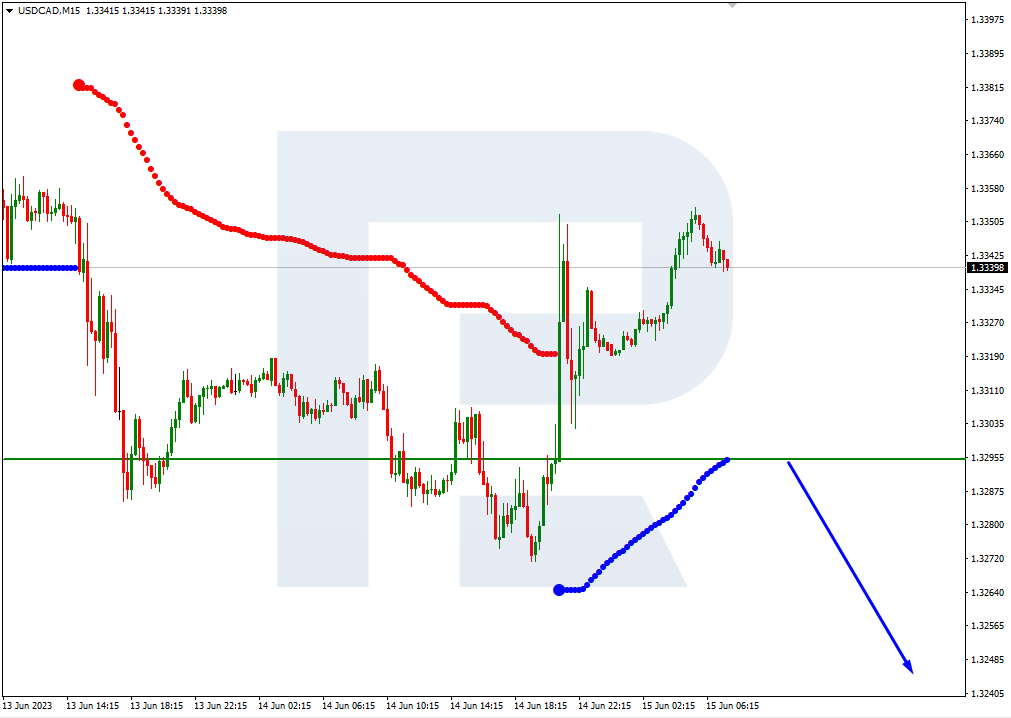 USDCAD_M15