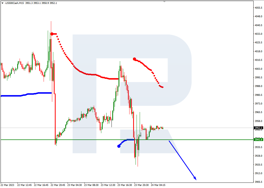 S&P500_M15