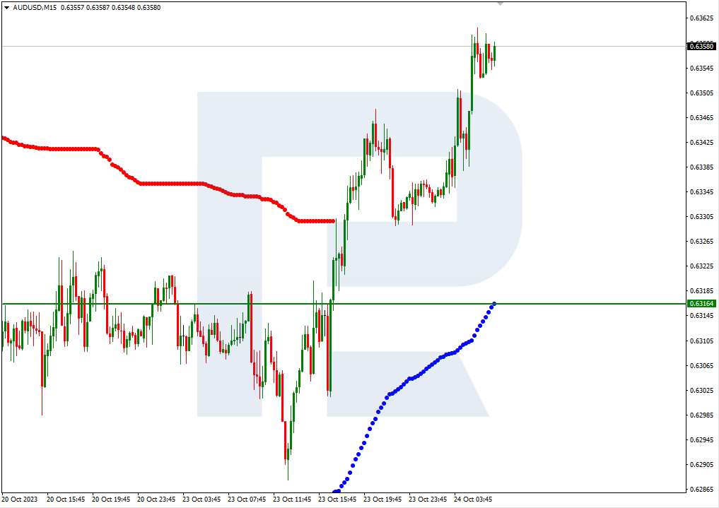 AUDUSD