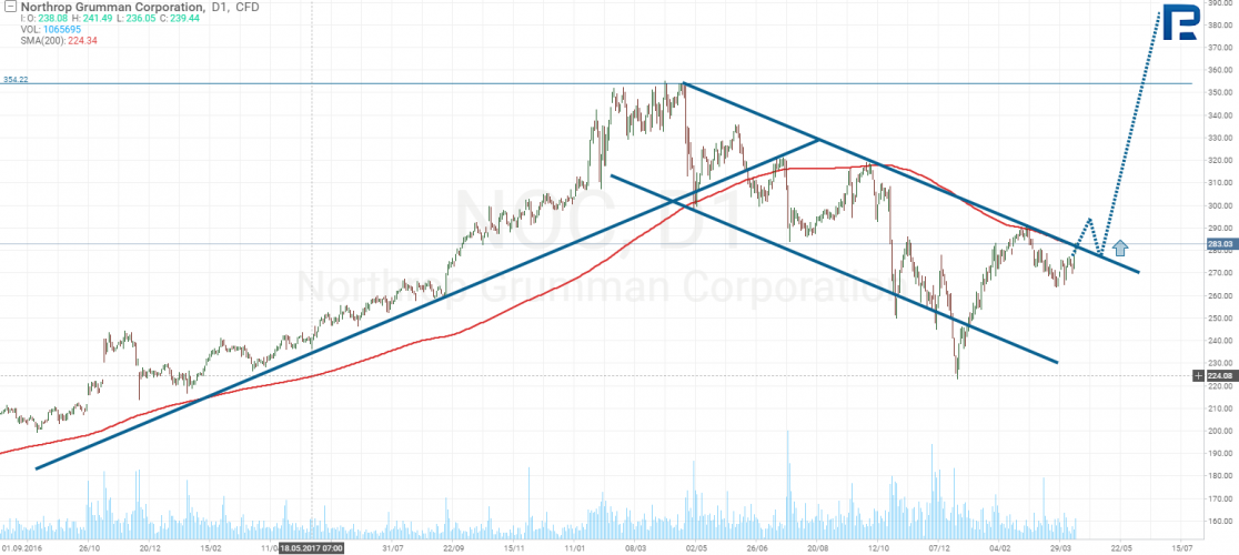 Northrop Grumman Corporation