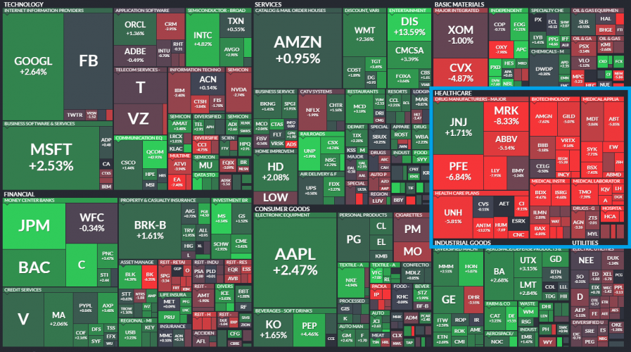 US stocks