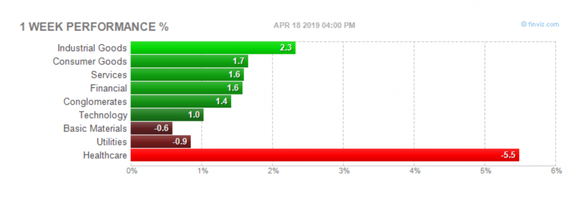 stocks sectors