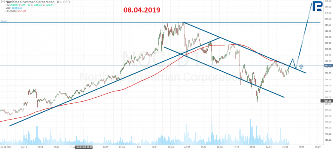 Northroh Grumman (NYSE: NOC)