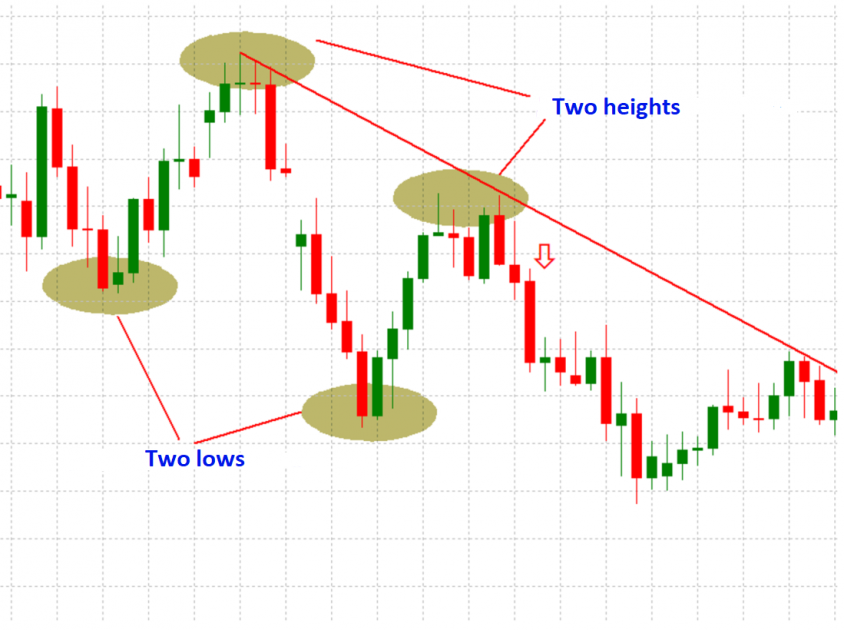 Example of the downtrend and formation of trend lines.