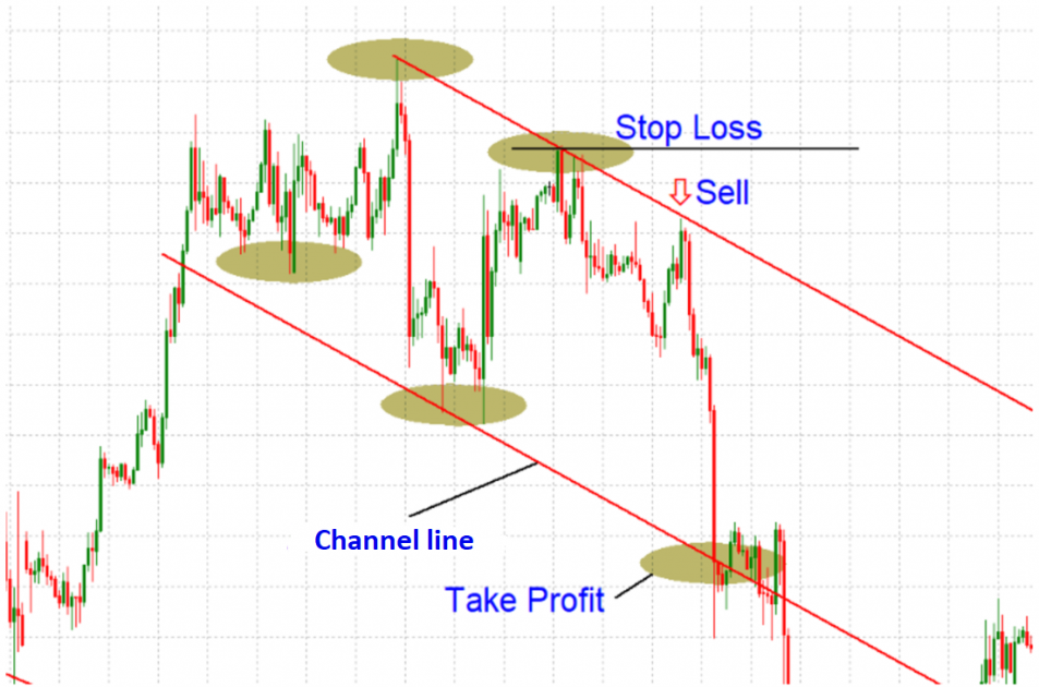 Example of an entry point for selling.