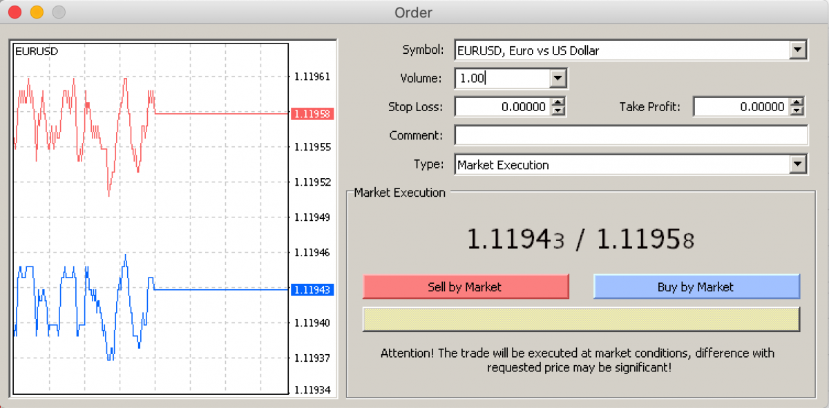 Example of creating New Order in MetaTrader 4.