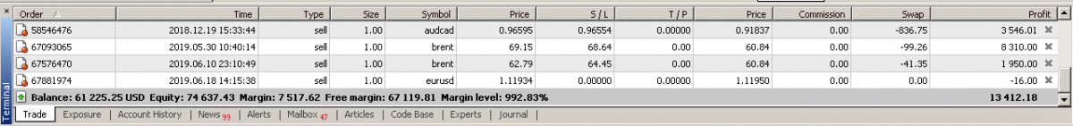 Order in MetaTrader 4