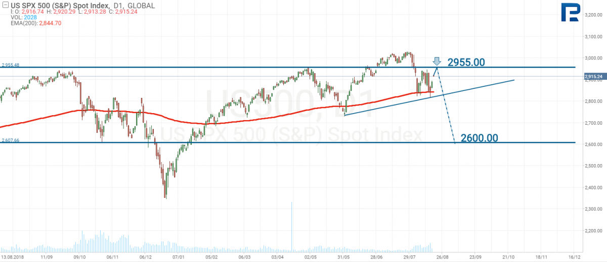  S&P500