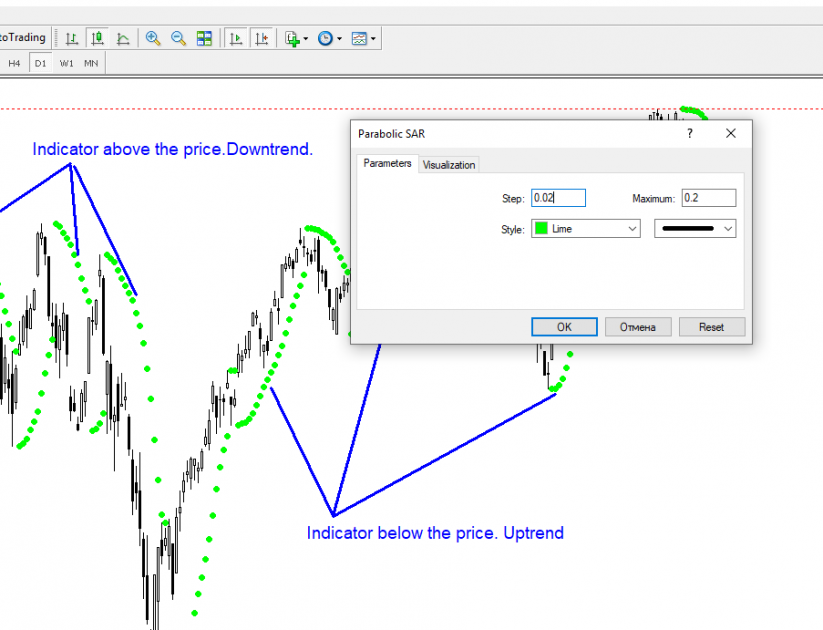 How to set up the Parabolic Sar indicator?
