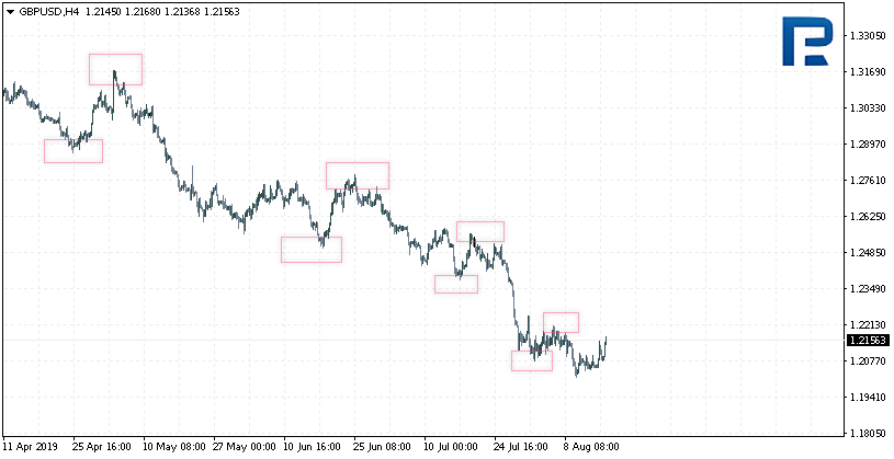 Trading The Trend