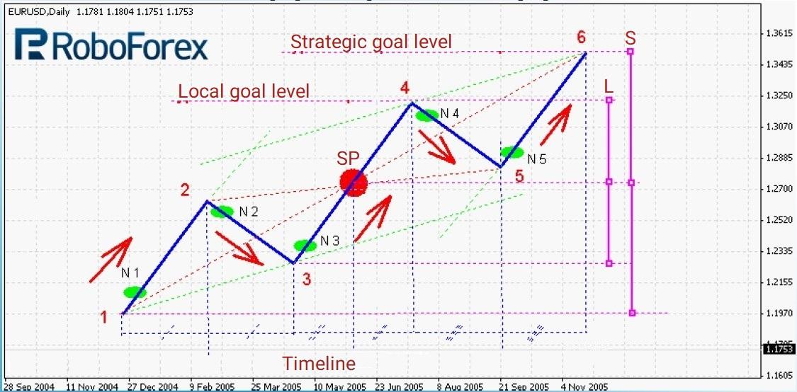 The MATRIX of EXTRA strategy