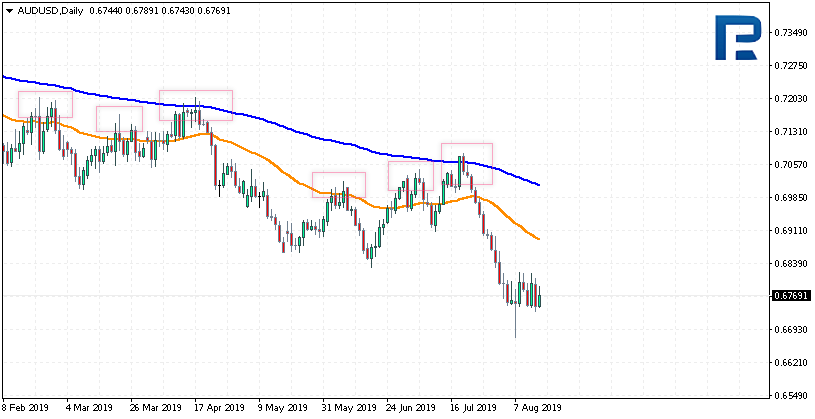 Trading The Trend