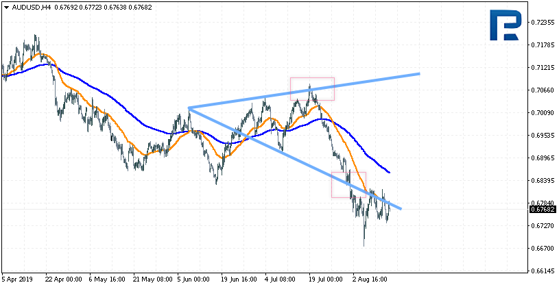 Trading The Trend