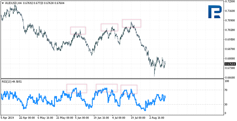 Trading The Trend