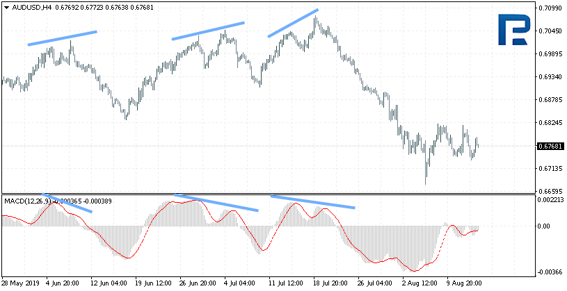 Trading The Trend