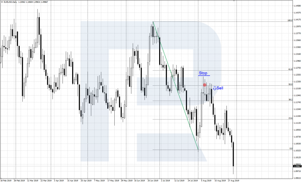 Selling after a descending impulse
