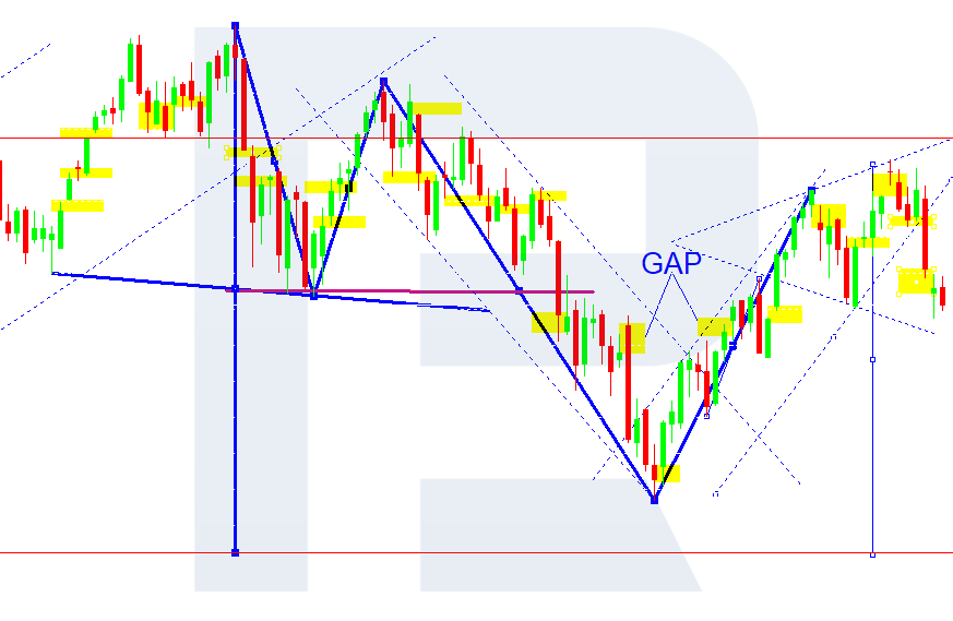 What is a Gap?
