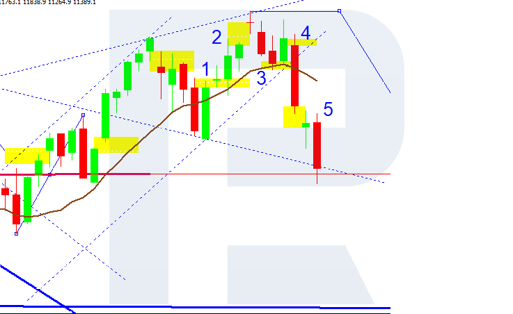 How to trade Gaps?