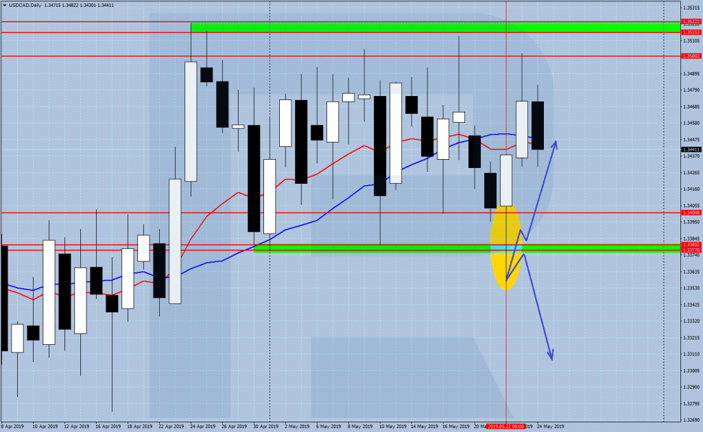 Trading the News - preparing a trading plan