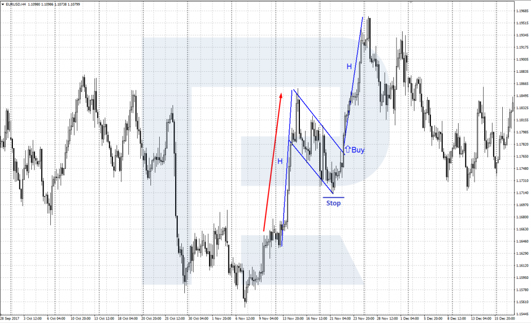 Flag in an uptrend