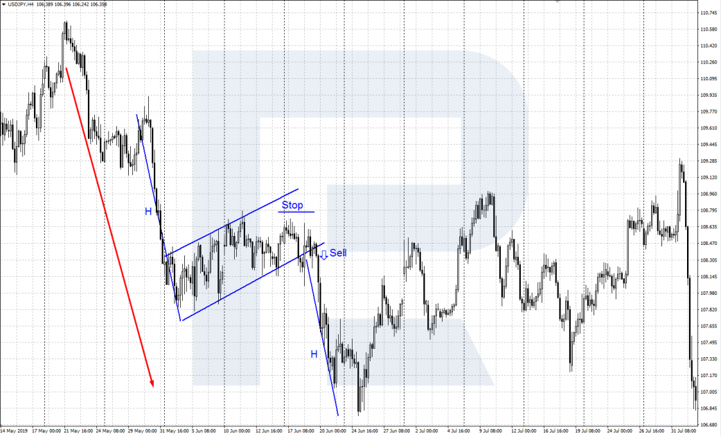 Flag in a downtrend
