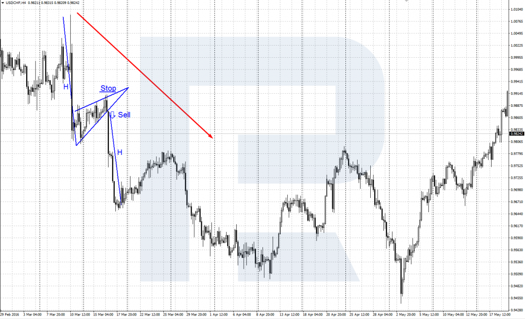 Pennant in a downtrend