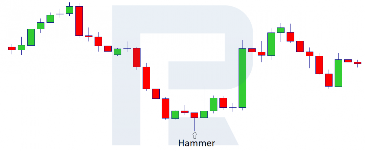 Inverted Hammer