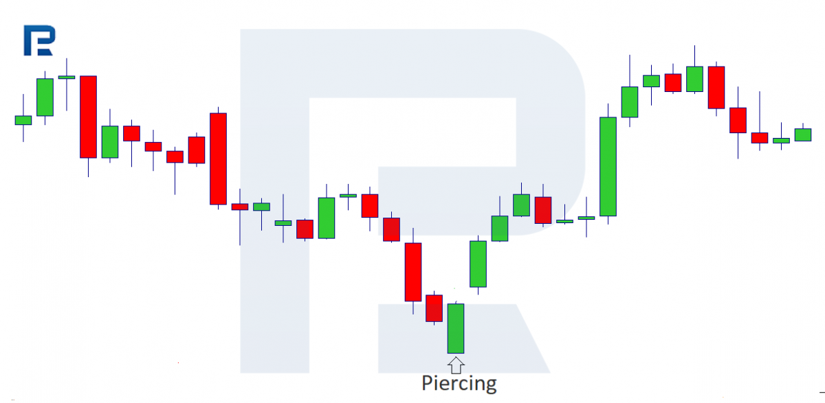 Piercing Line