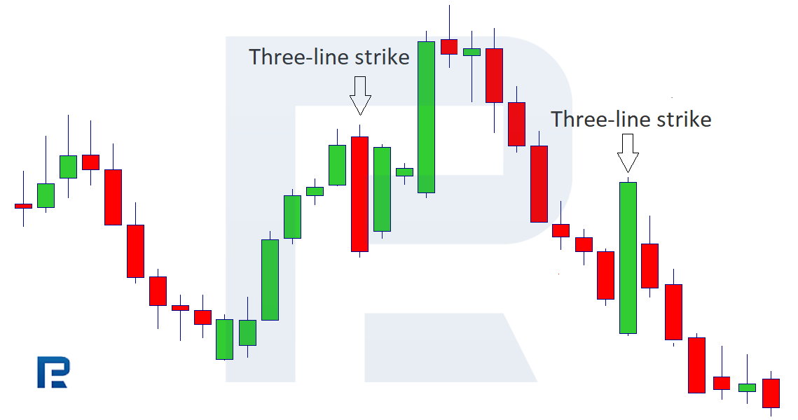 Three-line Strike