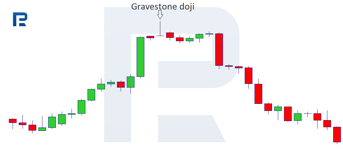 Gravestone Doji