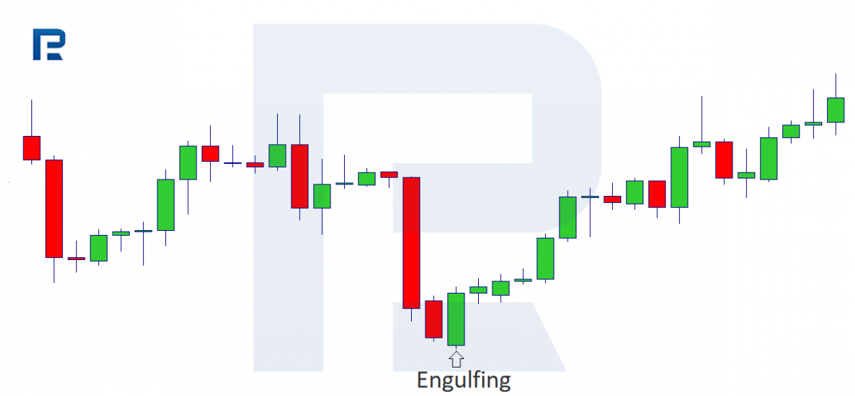 Engulfing Bullish