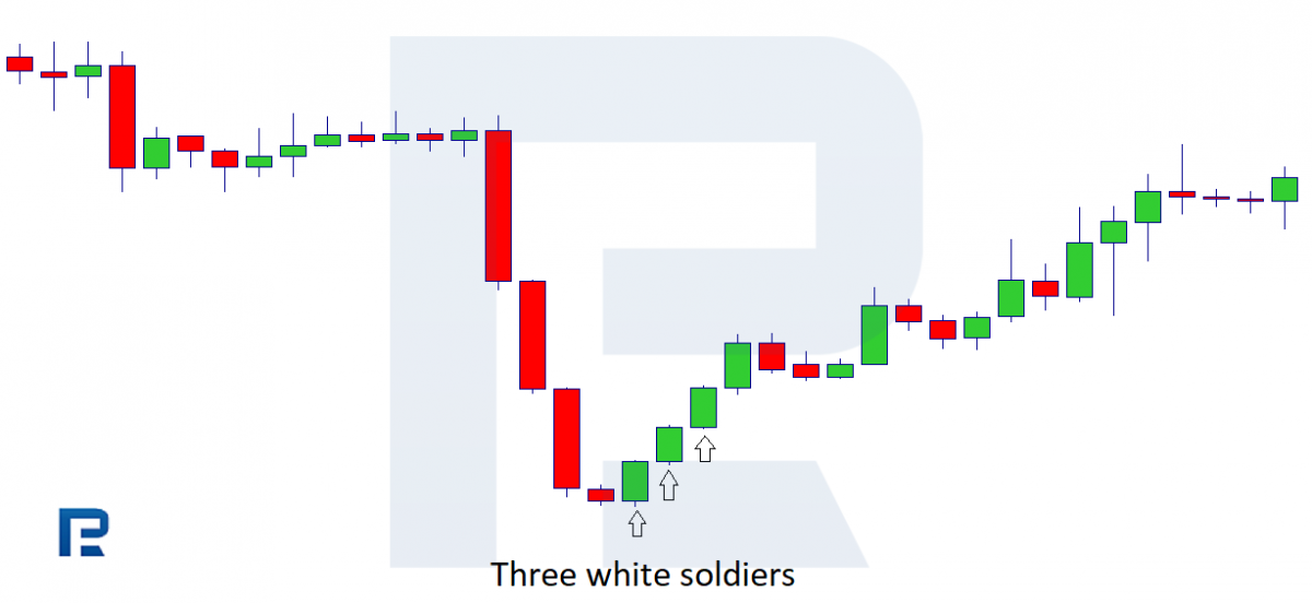 Three White Soldiers