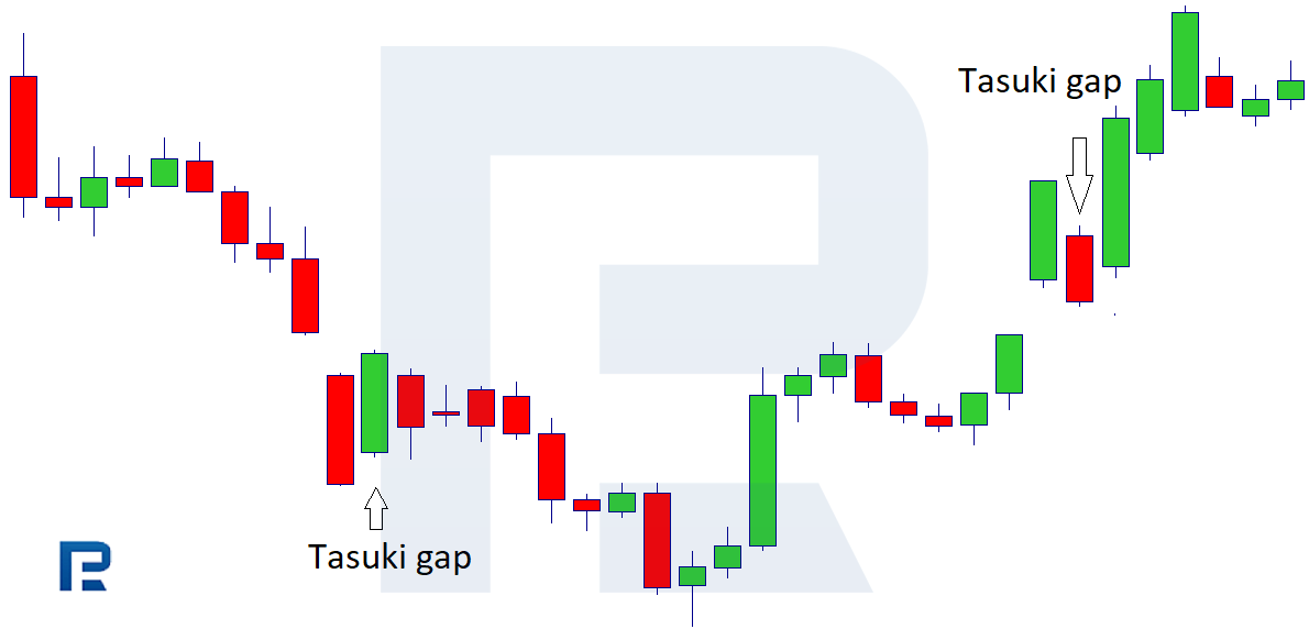 Tasuki Gap