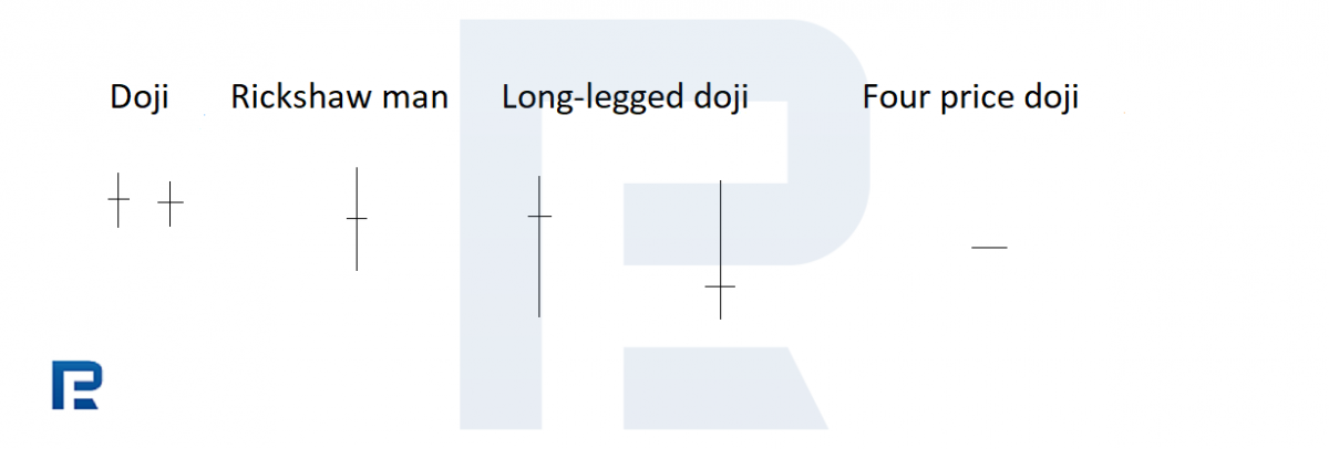 Doji, Rickshaw Man, Long-legged Doji, Four Price Doji