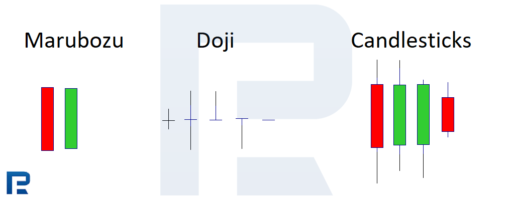 Types of Japanese candlesticks