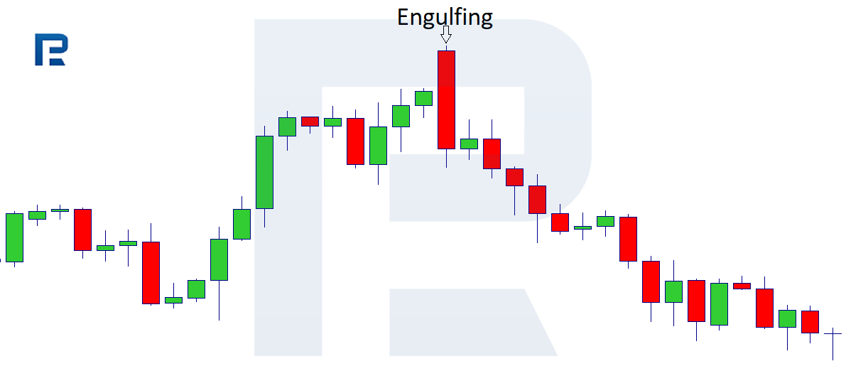 Engulfing Bearish