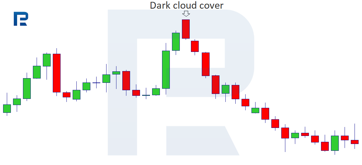 Dark Clouds
