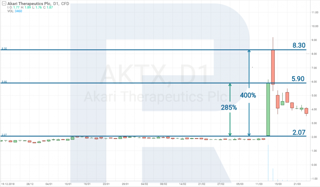 cheap stocks  - R StocksTrader