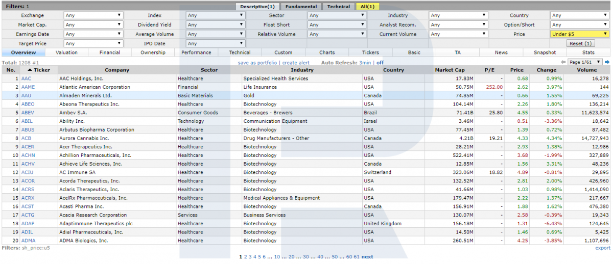 Healthcare sector stocks  - R StocksTrader