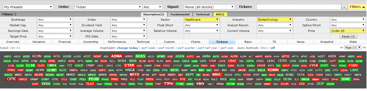 Healthcare sector stocks  - R StocksTrader