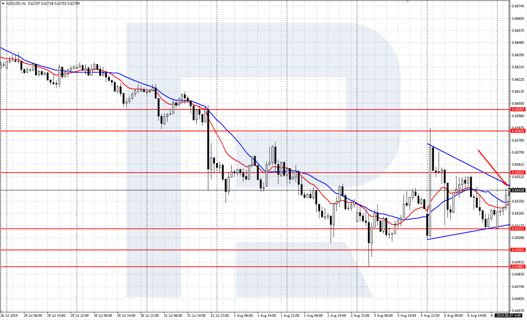 NZD/USD 1-Hour Chart