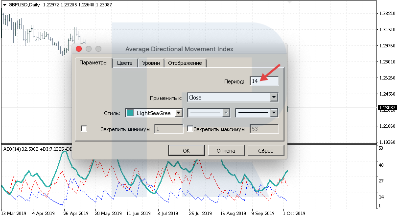 Forming the ADX indicator