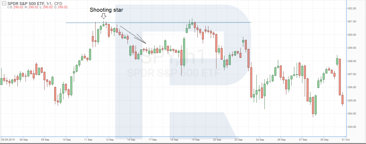S&P 500 index