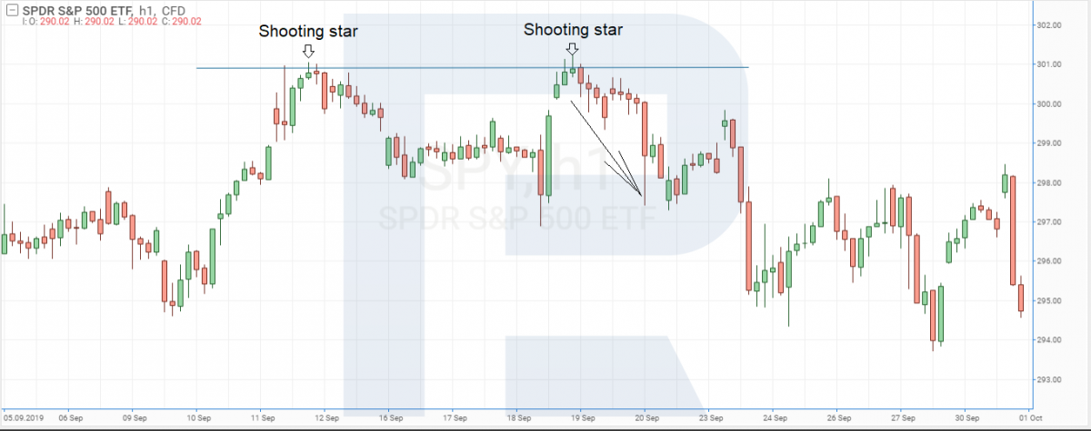 S&P 500 index